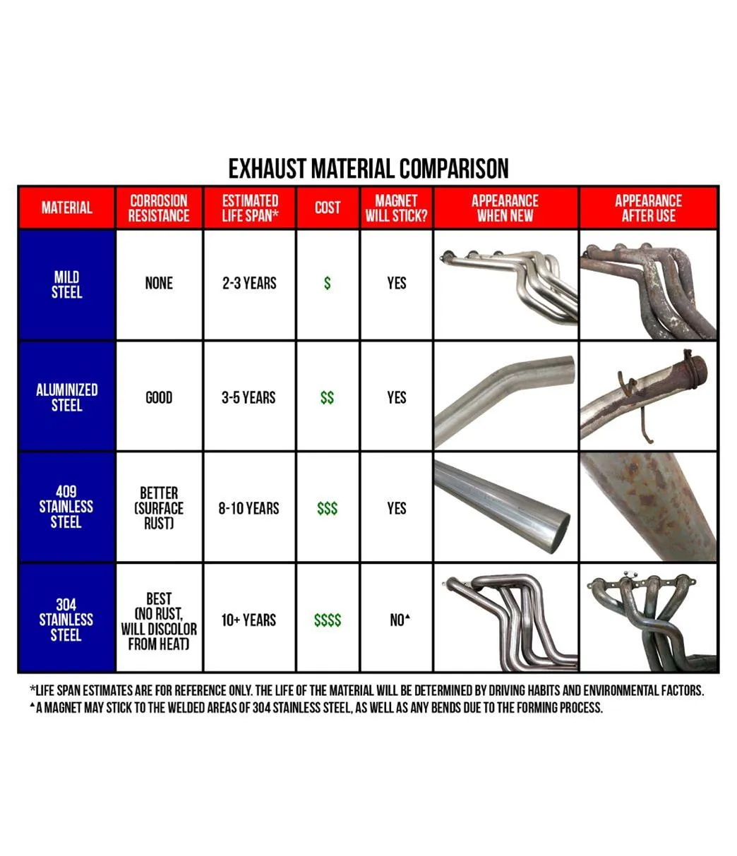 MagnaFlow Performance Mufflers 11266